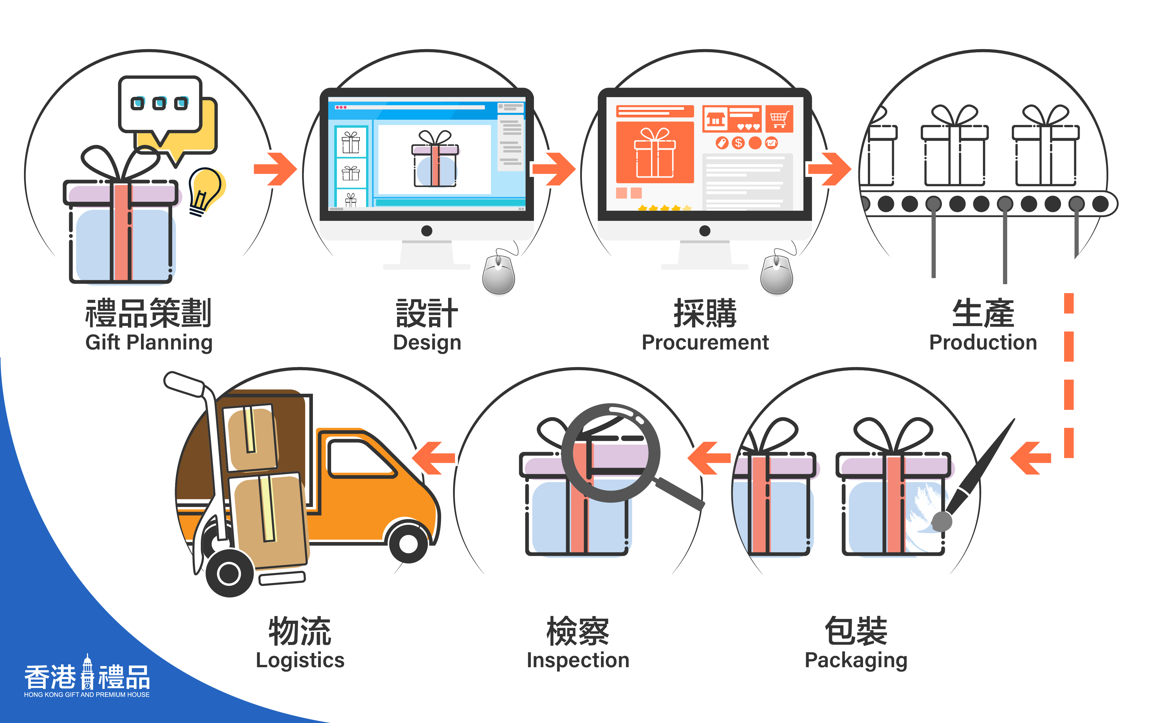 礼品订制 | 关於我们 | giftmad 香港礼品